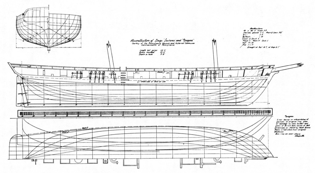 A reconstruction of the brig Lawrence and Niagara. Source: Howard I. Chapelle, The History of the American Sailing Navy, New York: W.W. Norton, 1949) p. 271 (by permission W.W. Norton)