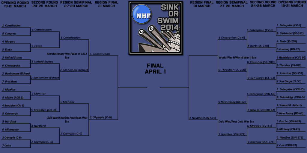 Updated 3/31